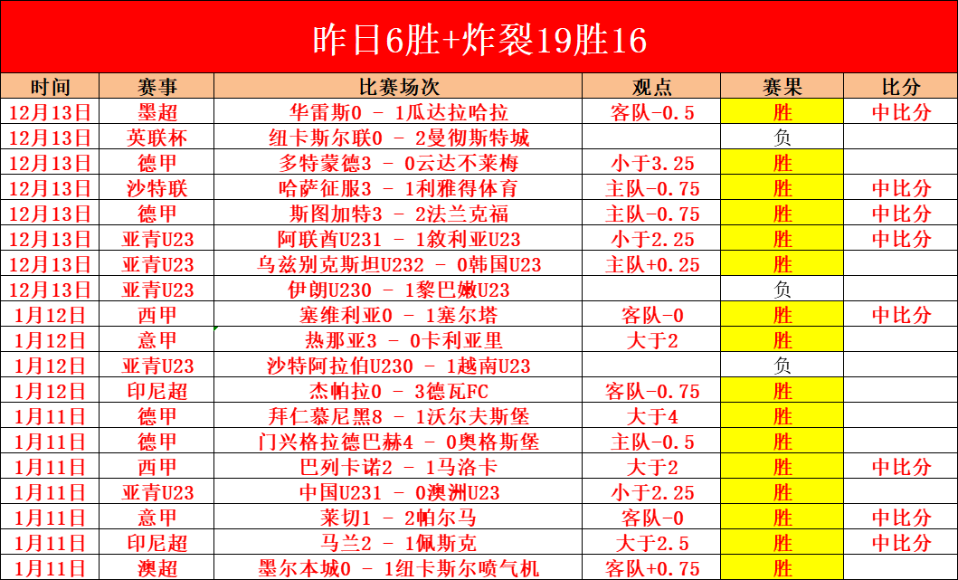 韦少约基奇,三双领跑,骑士三分狂,BG真人厅下载,BG真人厅娱乐,BG真人厅官网,BG真人厅app