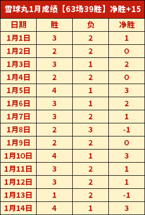 蘇亞雷斯預,邁阿密躍升,為選擇新秀,BG真人厅下载,BG真人厅娱乐,BG真人厅官网,BG真人厅app