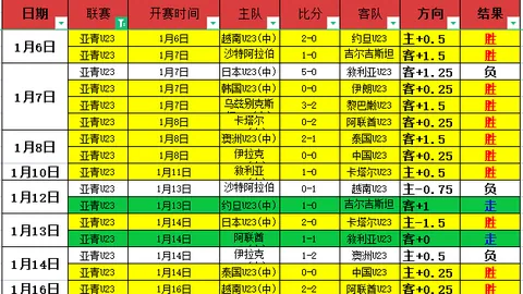NBA队史首破胜场三倍纪录，本赛季胜率实现五成新高峰！
